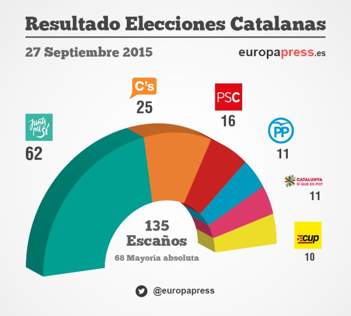 cat-resultados-2015